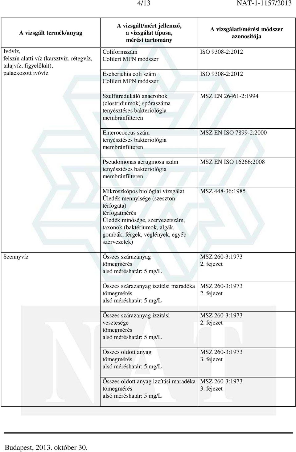 térfogatmérés Üledék minősége, szervezetszám, taxonok (baktériumok, algák, gombák, férgek, véglények, egyéb szervezetek) Összes szárazanyag Összes szárazanyag izzítási maradéka Összes