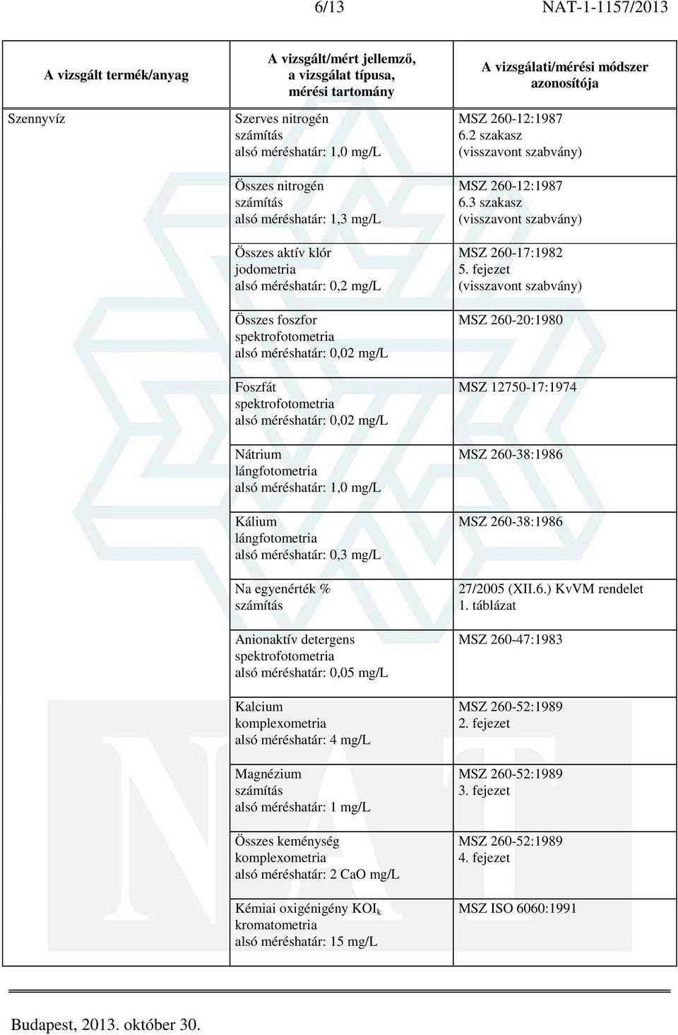 keménység komplexometria alsó méréshatár: 2 CaO mg/l Kémiai oxigénigény KOI k kromatometria alsó méréshatár: 15 mg/l MSZ 260-12:1987 6.2 szakasz MSZ 260-12:1987 6.