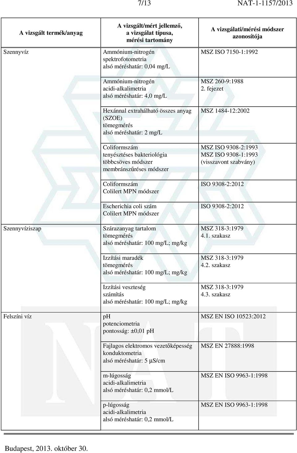 Izzítási maradék alsó méréshatár: 100 mg/l; mg/kg Izzítási veszteség alsó méréshatár: 100 mg/l; mg/kg pontosság: ±0,01 Fajlagos elektromos vezetőképesség konduktometria alsó méréshatár: 5 µs/cm