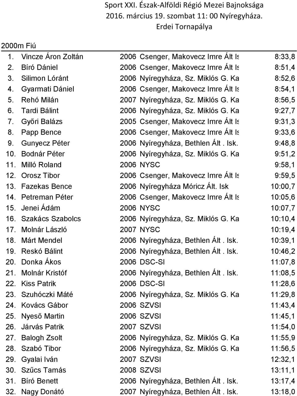 Tardi Bálint 2006 Nyíregyháza, Sz. Miklós G. Kat Ált Isk. 9:27,7 7. Győri Balázs 2005 Csenger, Makovecz Imre Ált Isk. 9:31,3 8. Papp Bence 2006 Csenger, Makovecz Imre Ált Isk. 9:33,6 9.