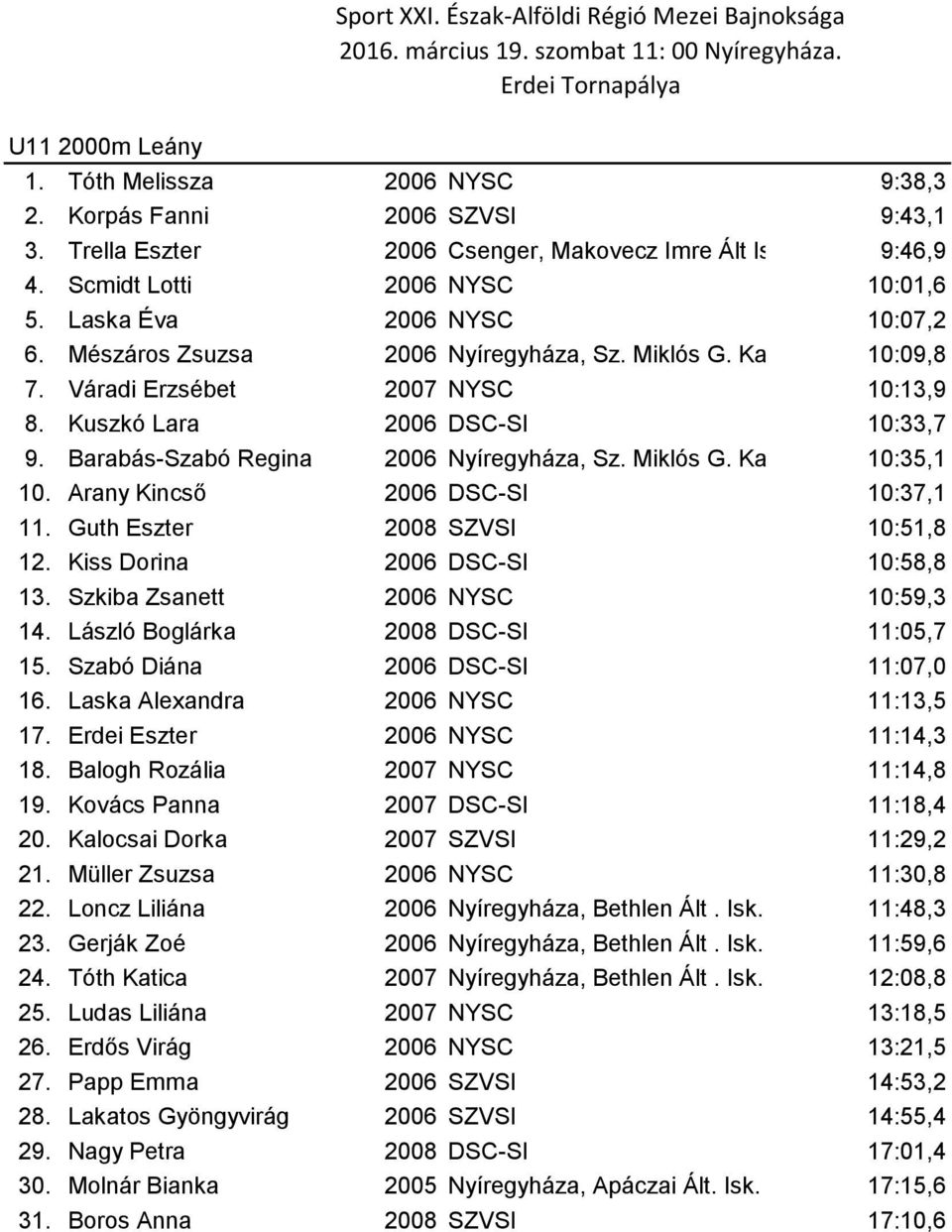 Kuszkó Lara 2006 DSC-SI 10:33,7 9. Barabás-Szabó Regina 2006 Nyíregyháza, Sz. Miklós G. Kat Ált Isk. 10:35,1 10. Arany Kincső 2006 DSC-SI 10:37,1 11. Guth Eszter 2008 SZVSI 10:51,8 12.