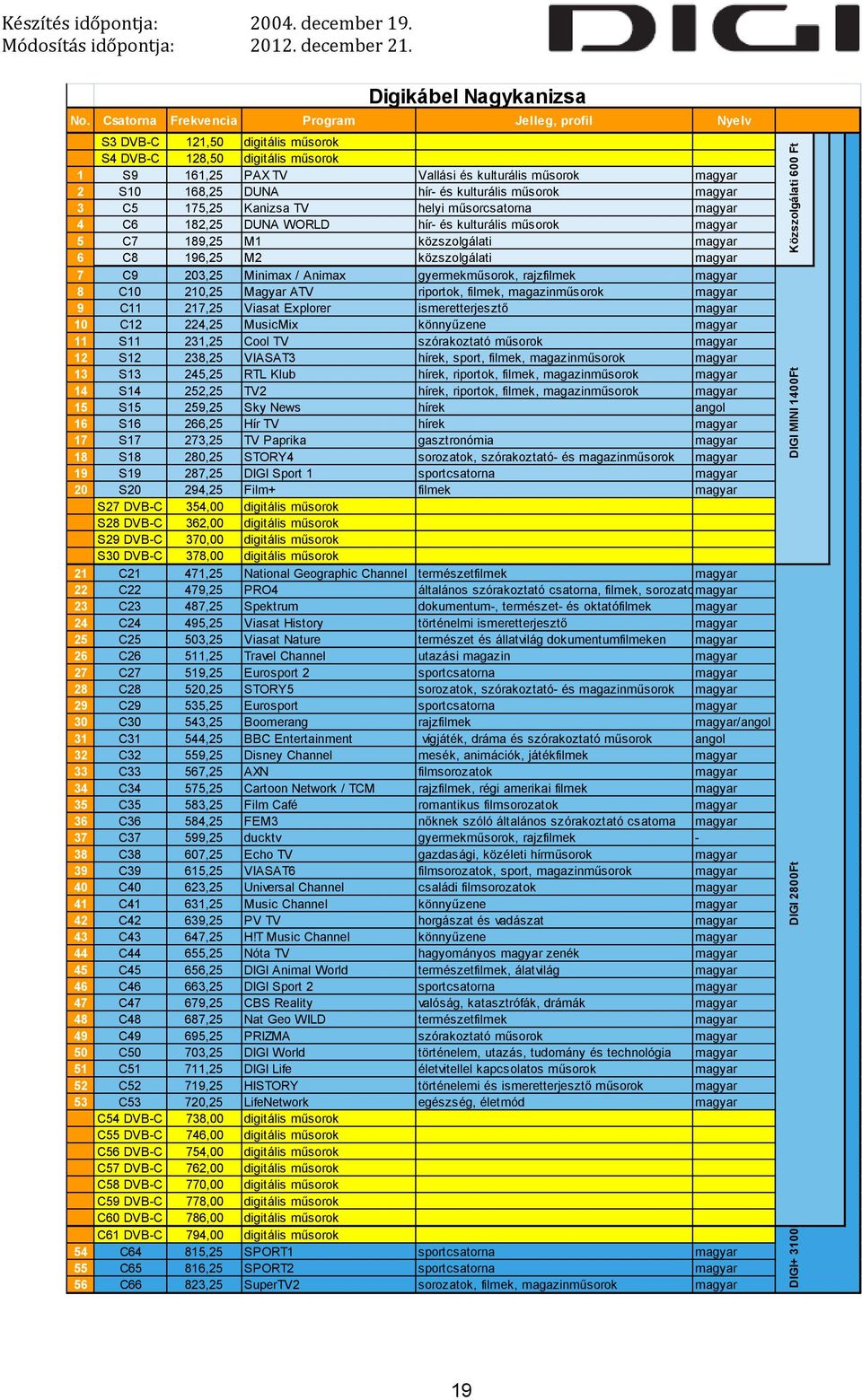 közszolgálati 7 C9 203,25 Minimax / Animax gyermekműsorok, rajzfilmek 8 C10 210,25 Magyar ATV riportok, filmek, 9 C11 217,25 Viasat Explorer ismeretterjesztő 10 C12 224,25 MusicMix könnyűzene 11 S11