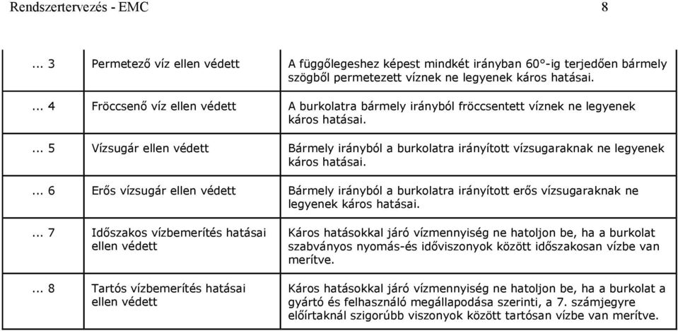 ... 5 Vízsugár ellen védett Bármely irányból a burkolatra irányított vízsugaraknak ne legyenek káros hatásai.