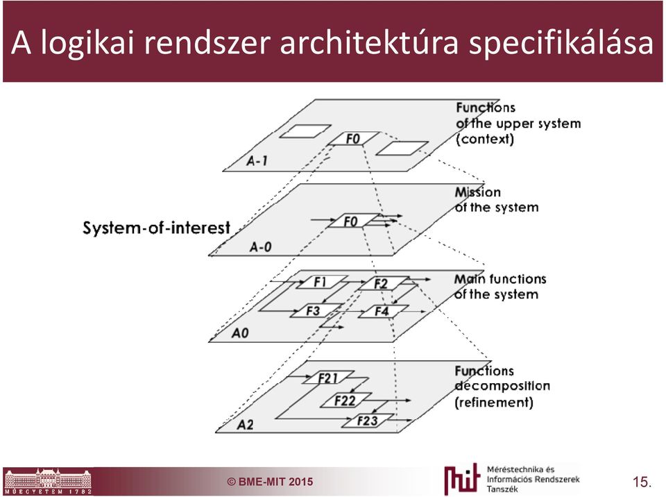 architektúra