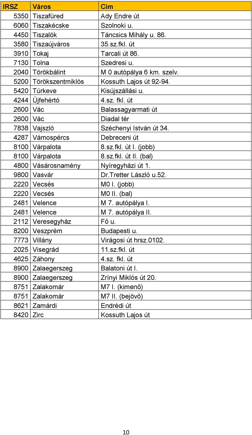 út 2600 Vác Balassagyarmati út 2600 Vác Diadal tér 7838 Vajszló Széchenyi István út 34. 4287 Vámospércs Debreceni út 8100 Várpalota 8.sz.fkl. út I. (jobb) 8100 Várpalota 8.sz.fkl. út II.