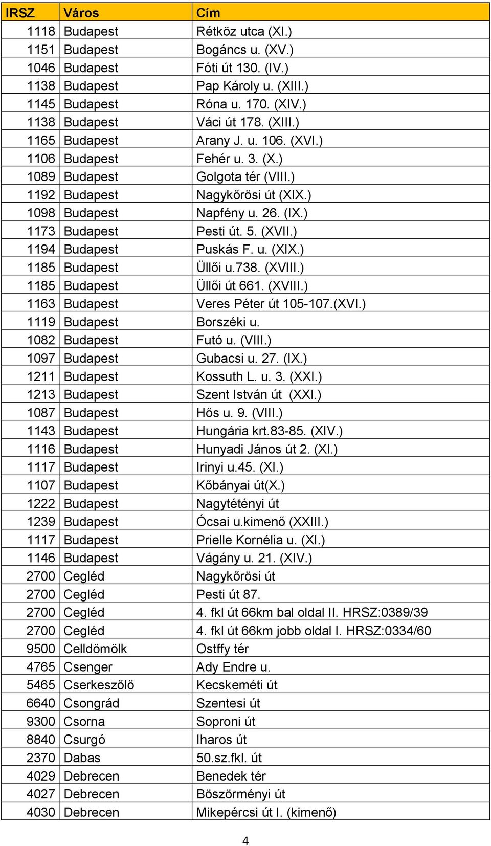 ) 1194 Budapest Puskás F. u. (XIX.) 1185 Budapest Üllői u.738. (XVIII.) 1185 Budapest Üllői út 661. (XVIII.) 1163 Budapest Veres Péter út 105-107.(XVI.) 1119 Budapest Borszéki u. 1082 Budapest Futó u.