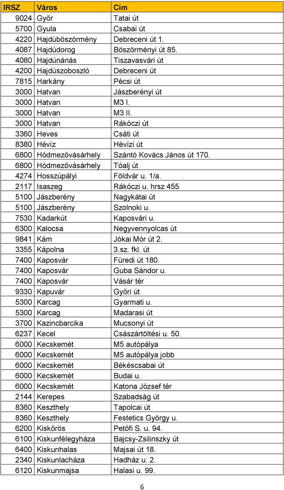 3000 Hatvan Rákóczi út 3360 Heves Csáti út 8380 Hévíz Hévízi út 6800 Hódmezővásárhely Szántó Kovács János út 170. 6800 Hódmezővásárhely Tóalj út 4274 Hosszúpályi Földvár u. 1/a.