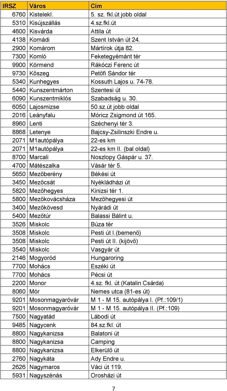 6050 Lajosmizse 50.sz.út jobb oldal 2016 Leányfalu Móricz Zsigmond út 165. 8960 Lenti Széchenyi tér 3. 8868 Letenye Bajcsy-Zsilinszki Endre u. 2071 M1autópálya 22-es km 2071 M1autópálya 22-es km II.