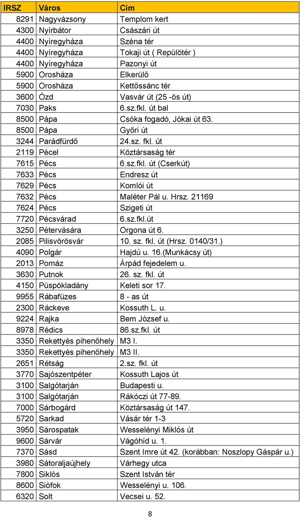 sz.fkl. út (Cserkút) 7633 Pécs Endresz út 7629 Pécs Komlói út 7632 Pécs Maléter Pál u. Hrsz. 21169 7624 Pécs Szigeti út 7720 Pécsvárad 6.sz.fkl.út 3250 Pétervására Orgona út 6. 2085 Pilisvörösvár 10.