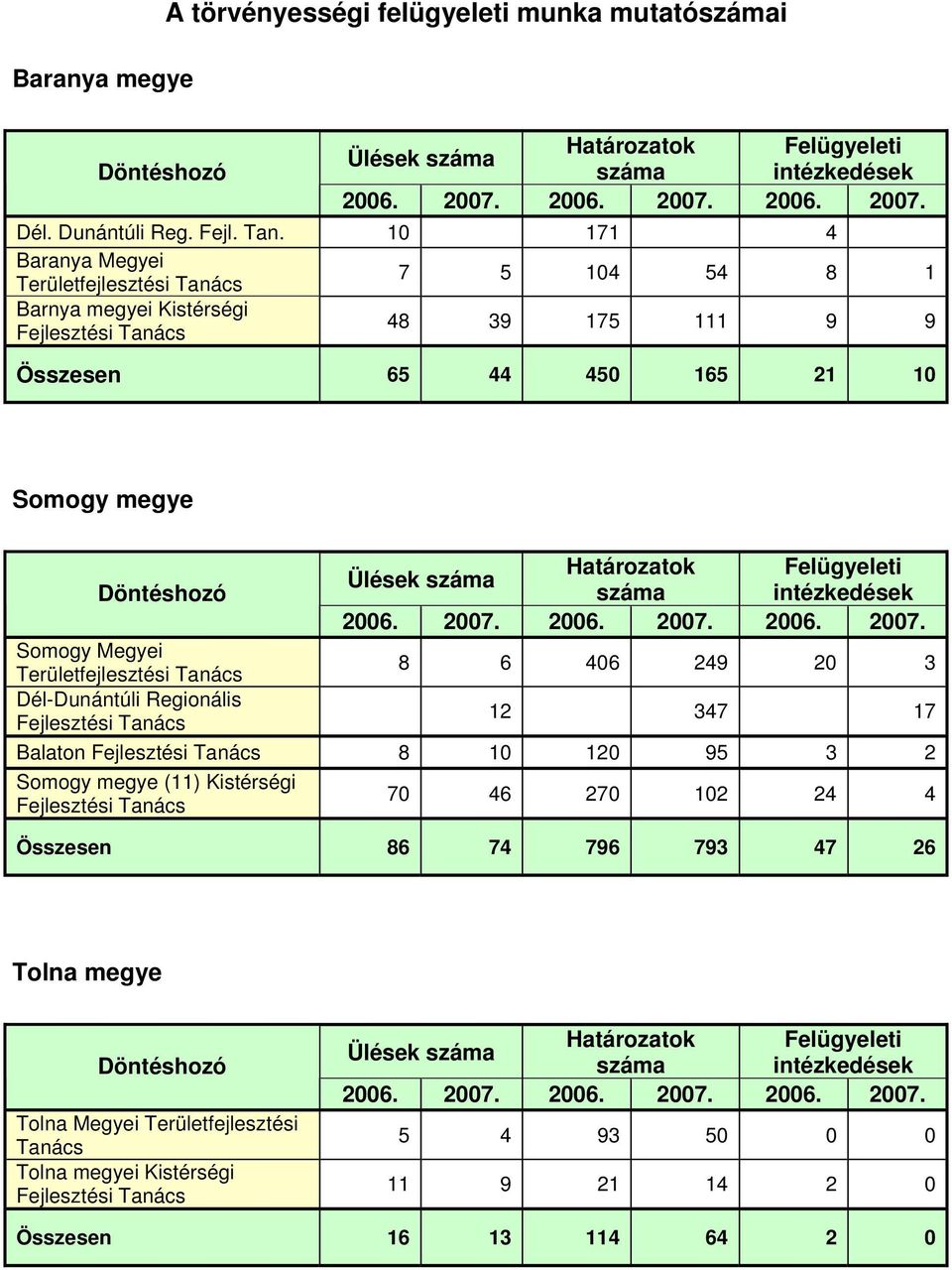 Döntéshozó száma intézkedések 26. 27.