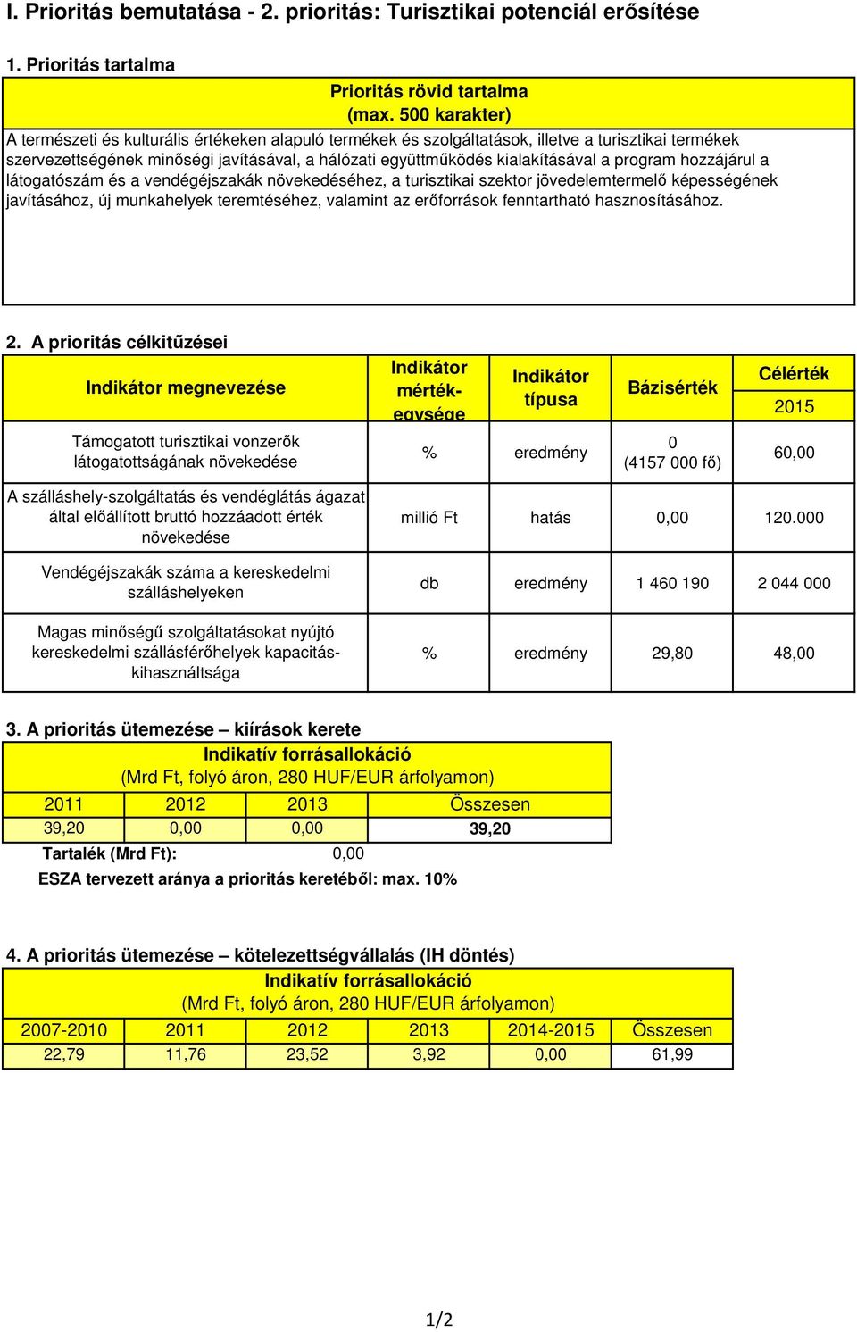 program hozzájárul a látogatószám és a vendégéjszakák növekedéséhez, a turisztikai szektor jövedelemtermelı képességének javításához, új munkahelyek teremtéséhez, valamint az erıforrások fenntartható