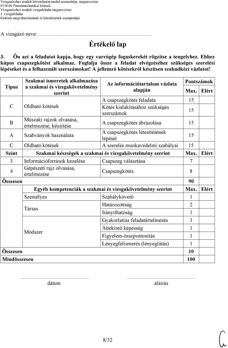 Típus C B Szakmai ismeretek alkalmazása a szakmai és vizsgakövetelmény szerint Oldható kötések Műszaki rajzok olvasása, értelmezése, készítése Az információtartalom vázlata alapján Pontszámok Max.