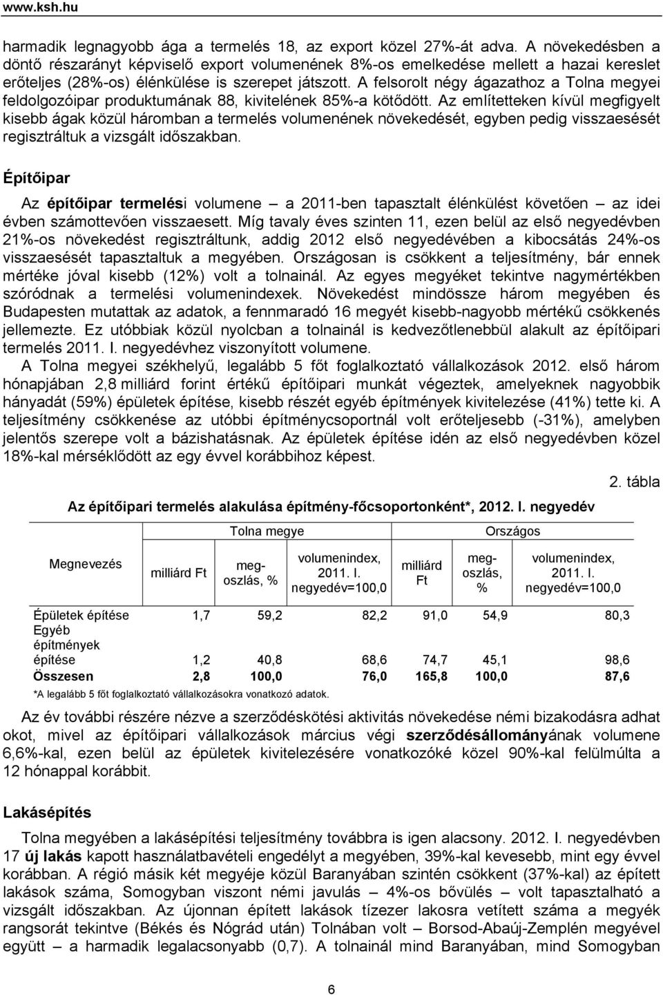A felsorolt négy ágazathoz a Tolna megyei feldolgozóipar produktumának 88, kivitelének 85%-a kötődött.