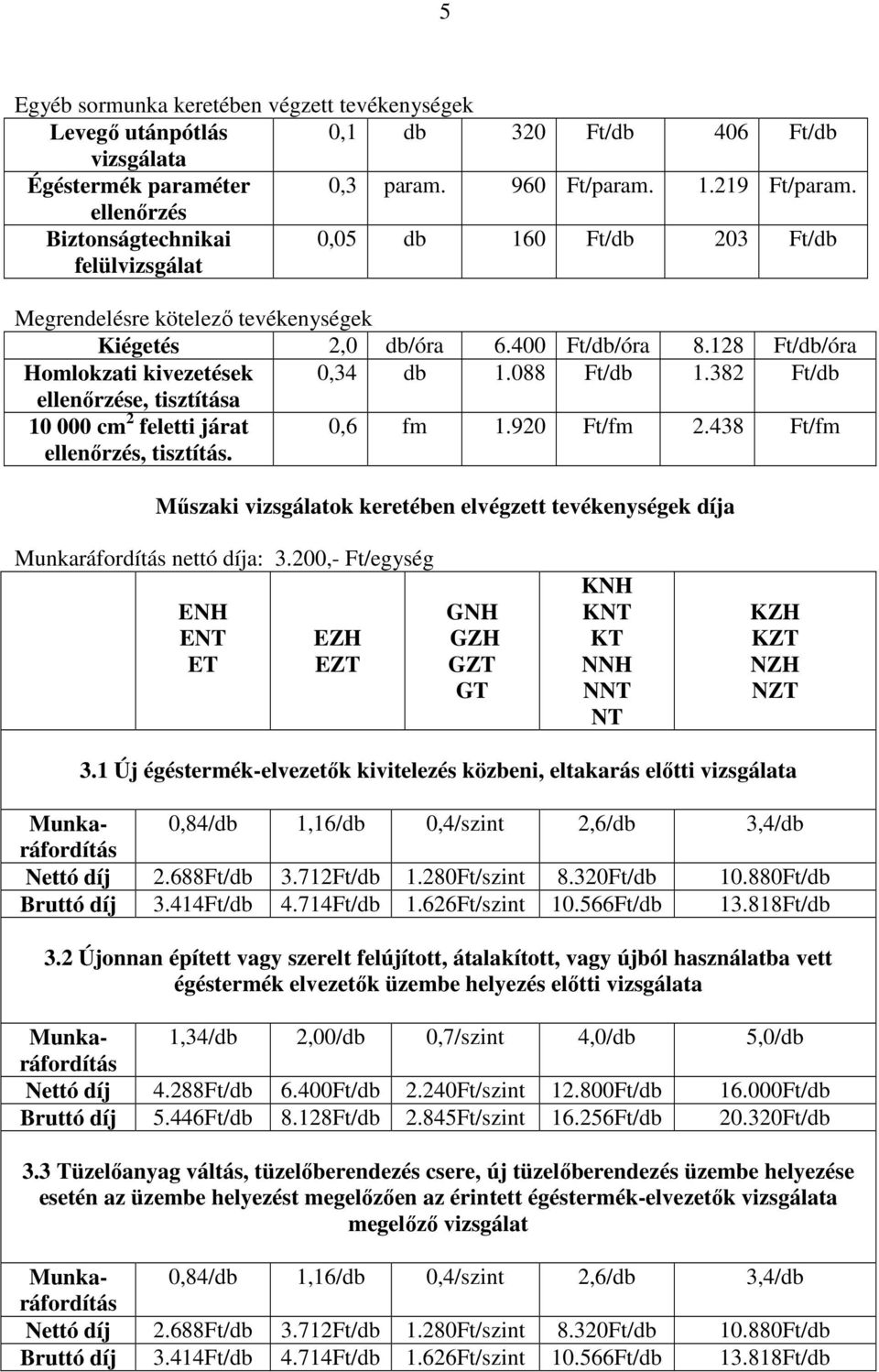 088 Ft/db 1.382 Ft/db ellenırzése, tisztítása 10 000 cm 2 feletti járat ellenırzés, tisztítás. 0,6 fm 1.920 Ft/fm 2.