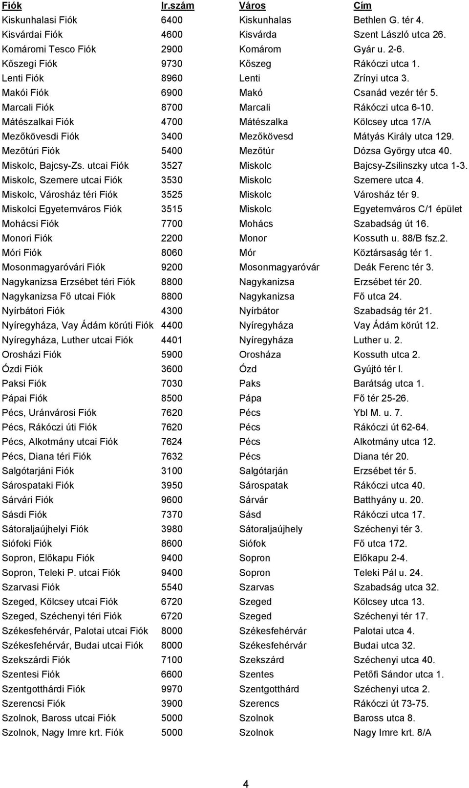 Mátészalkai Fiók 4700 Mátészalka Kölcsey utca 17/A Mezőkövesdi Fiók 3400 Mezőkövesd Mátyás Király utca 129. Mezőtúri Fiók 5400 Mezőtúr Dózsa György utca 40. Miskolc, Bajcsy-Zs.