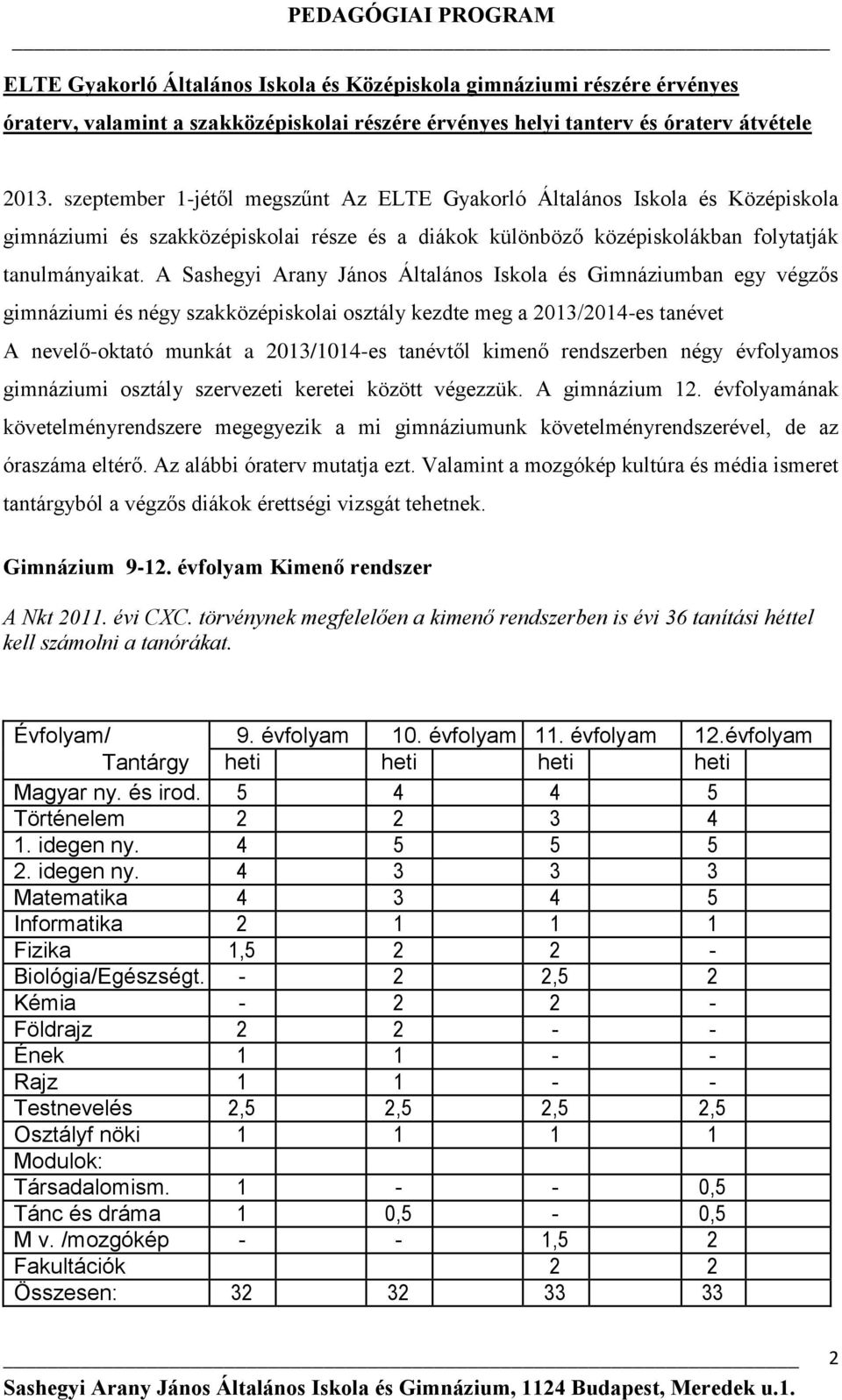 A Sashegyi Arany János Általános Iskola és Gimnáziumban egy végzős gimnáziumi és négy szakközépiskolai osztály kezdte meg a 2013/2014-es tanévet A nevelő-oktató munkát a 2013/1014-es tanévtől kimenő