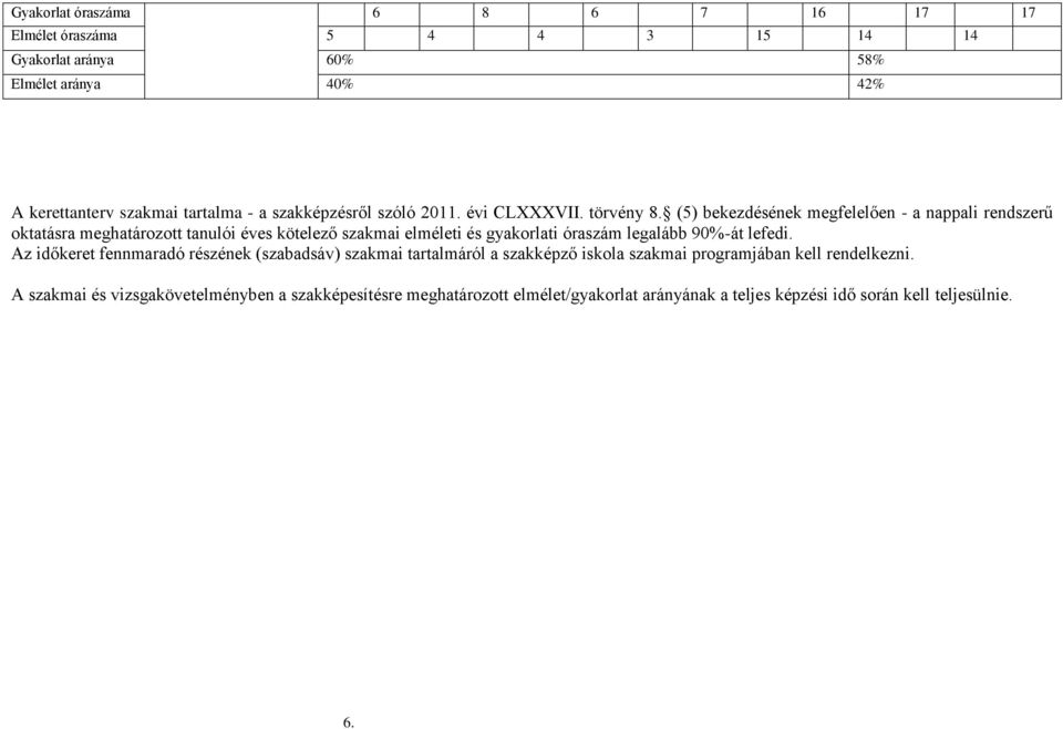 (5) bekezdésének megfelelően - a nappali rendszerű oktatásra meghatározott tanulói éves kötelező szakmai elméleti és gyakorlati óraszám legalább 90%-át