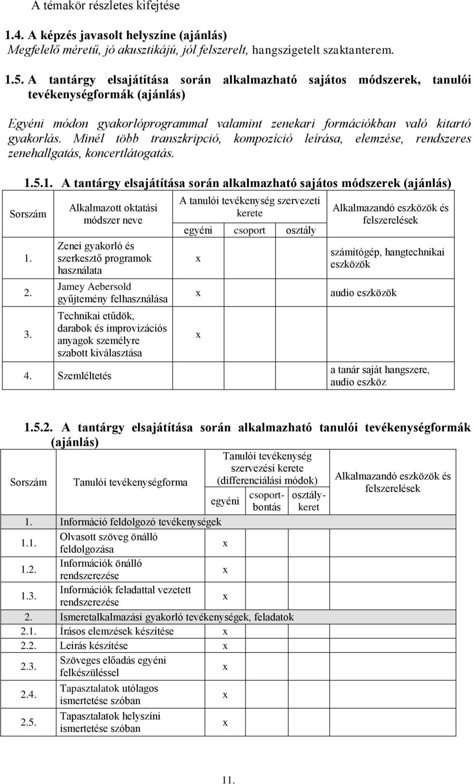 Minél több transzkripció, kompozíció leírása, elemzése, rendszeres zenehallgatás, koncertlátogatás. 1.5.1. A tantárgy elsajátítása során alkalmazható sajátos módszerek (ajánlás) Sorszám 1. 2. 3.
