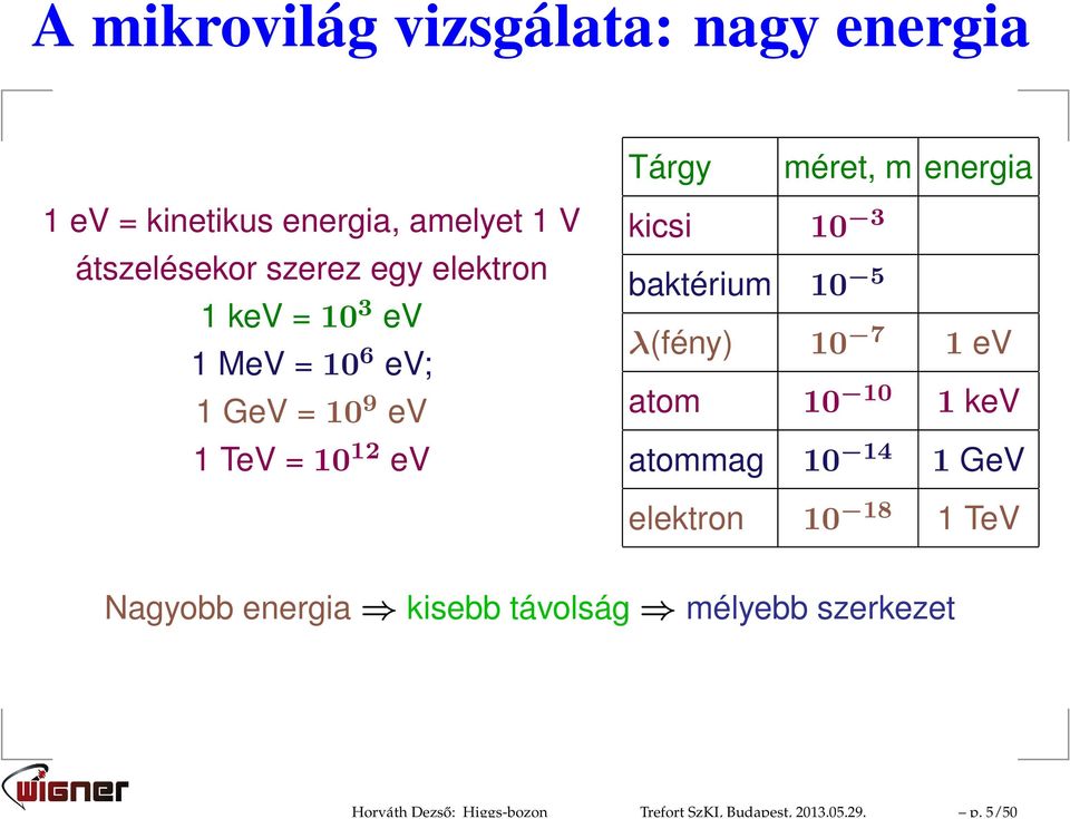 átszelésekor szerez egy elektron 1 kev = 10 3 ev 1 MeV = 10 6 ev; 1 GeV = 10 9 ev 1 TeV = 10 12 ev kicsi