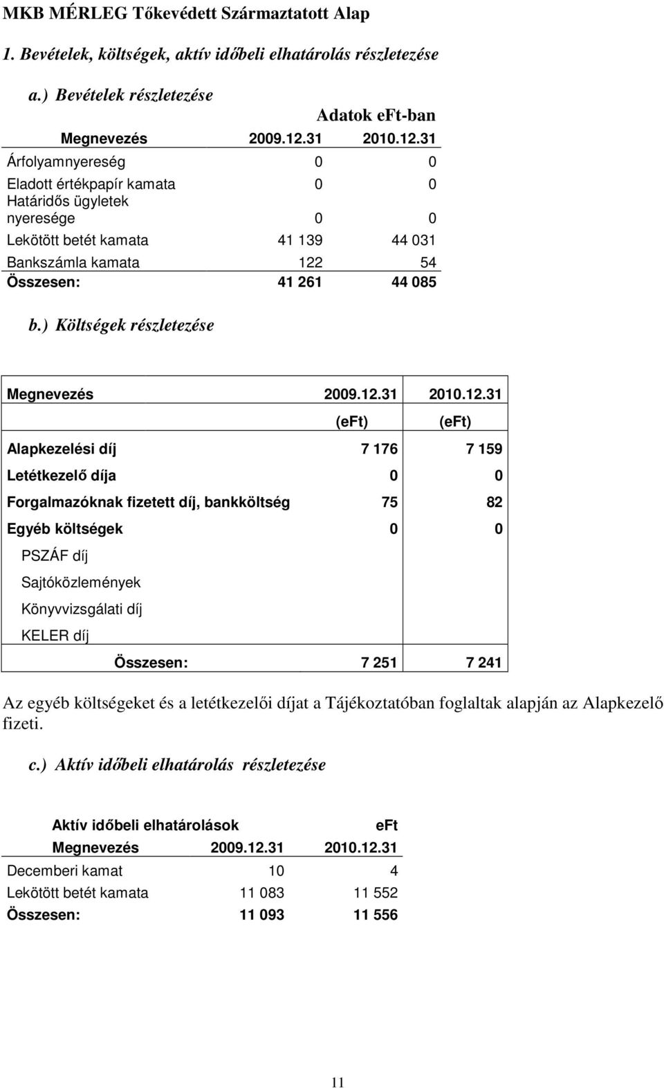 ) Költségek részletezése Megnevezés 2009.12.