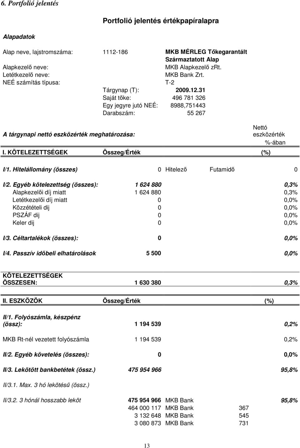 31 Saját tıke: 496 781 326 Egy jegyre jutó NEÉ: 8988,751443 Darabszám: 55 267 A tárgynapi nettó eszközérték meghatározása: Nettó eszközérték %-ában I. KÖTELEZETTSÉGEK Összeg/Érték (%) I/1.