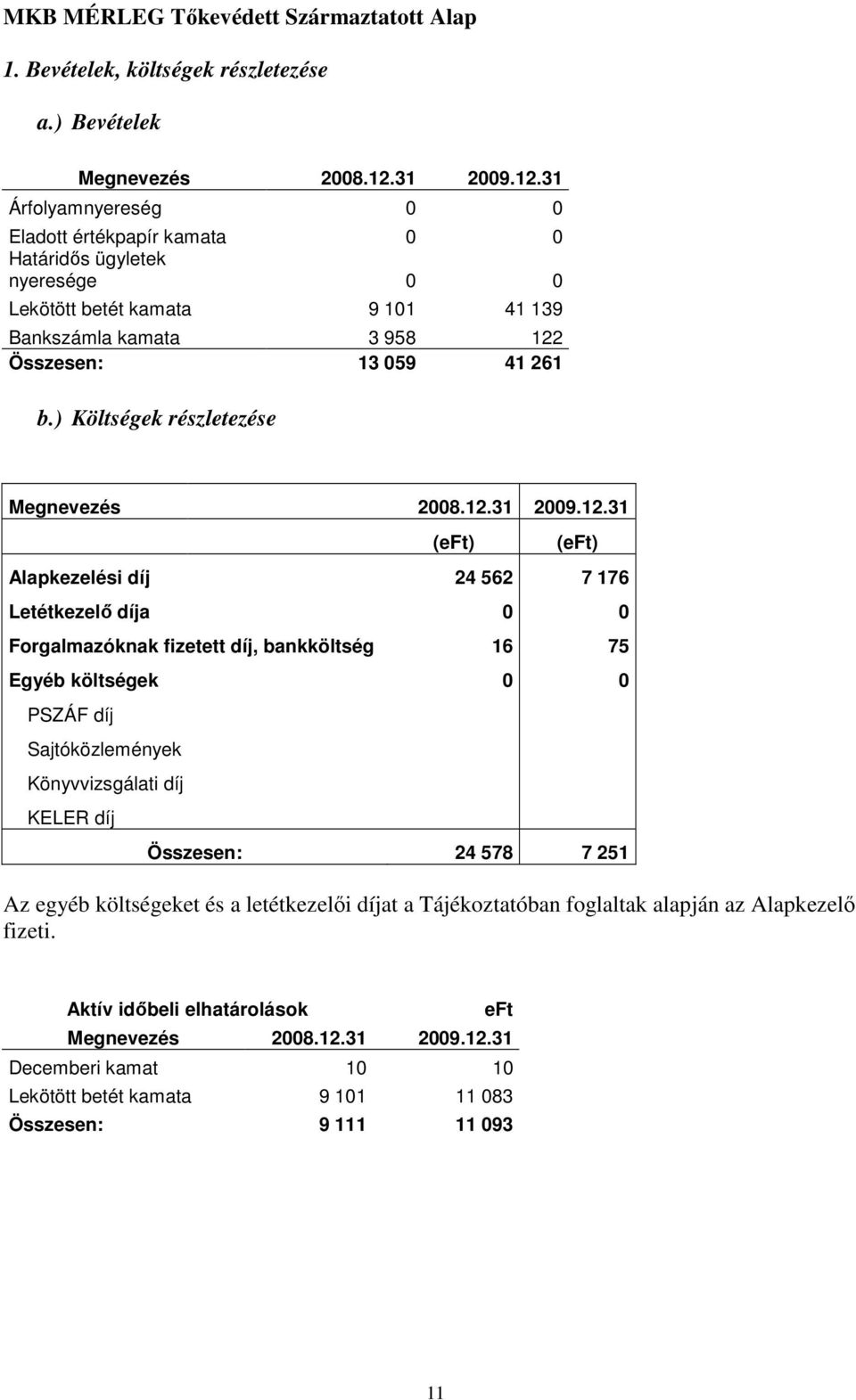 ) Költségek részletezése Megnevezés 2008.12.