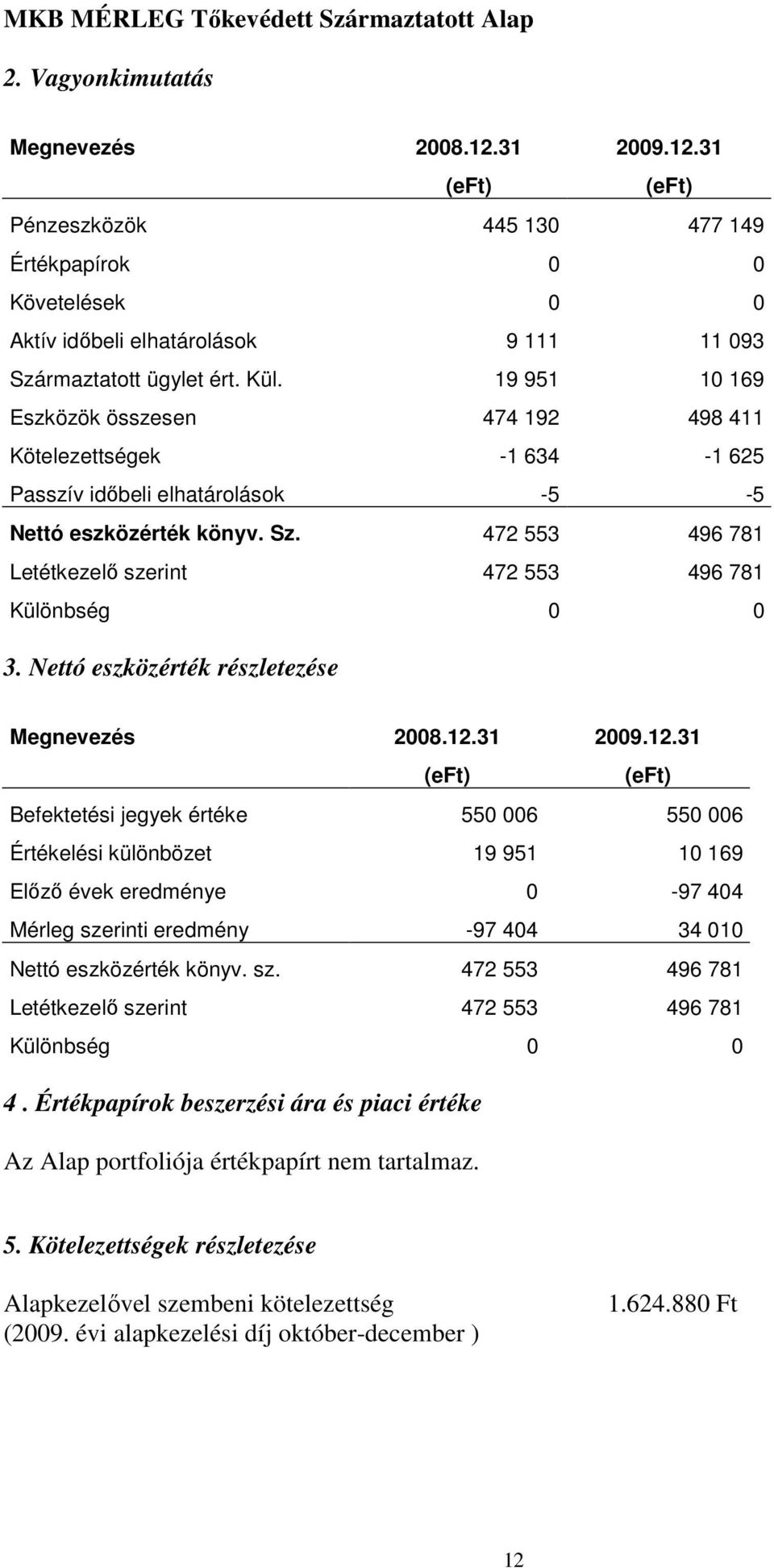 19 951 10 169 Eszközök összesen 474 192 498 411 Kötelezettségek -1 634-1 625 Passzív idıbeli elhatárolások -5-5 Nettó eszközérték könyv. Sz.