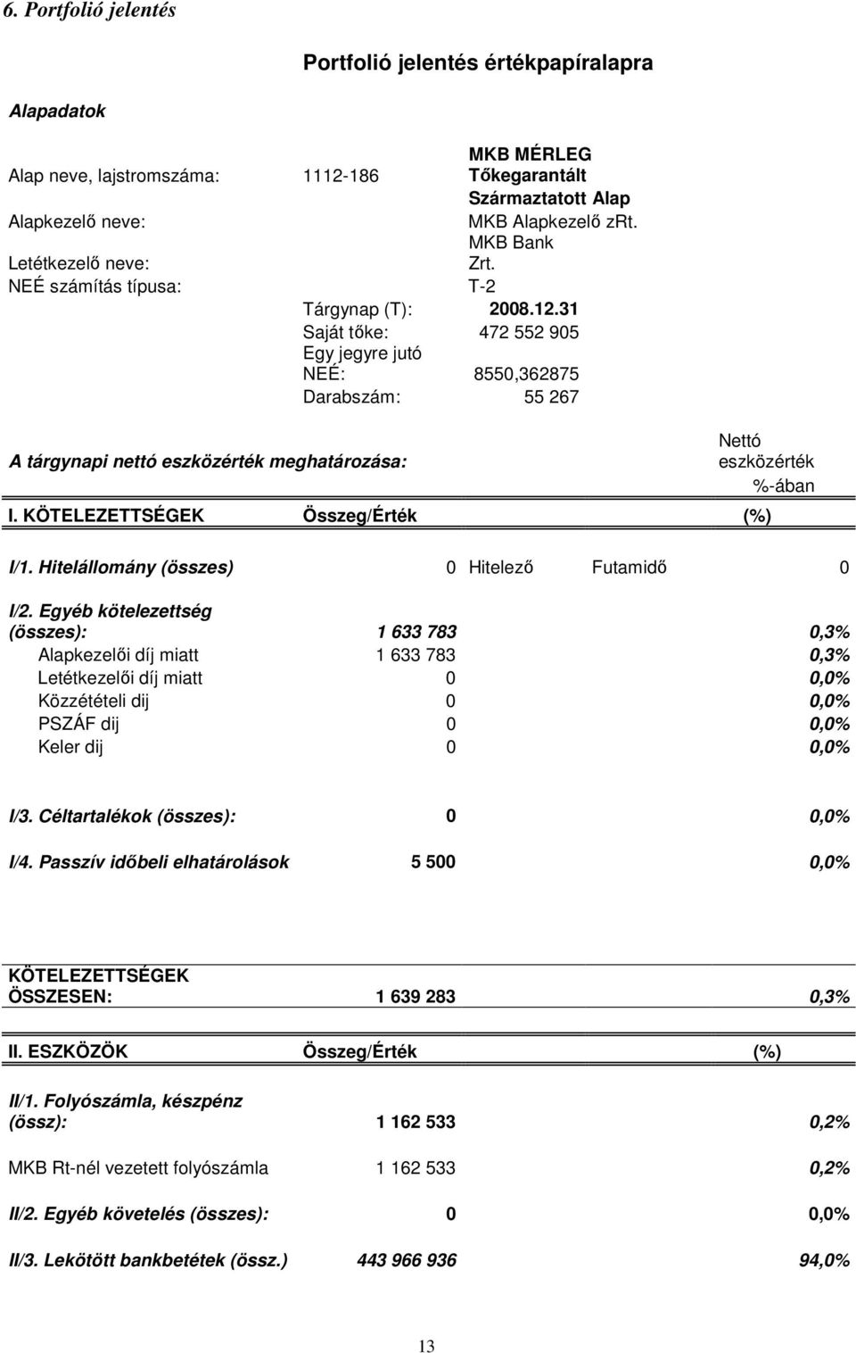 31 Saját tıke: 472 552 905 Egy jegyre jutó NEÉ: 8550,362875 Darabszám: 55 267 A tárgynapi nettó eszközérték meghatározása: Nettó eszközérték %-ában I. KÖTELEZETTSÉGEK Összeg/Érték (%) I/1.