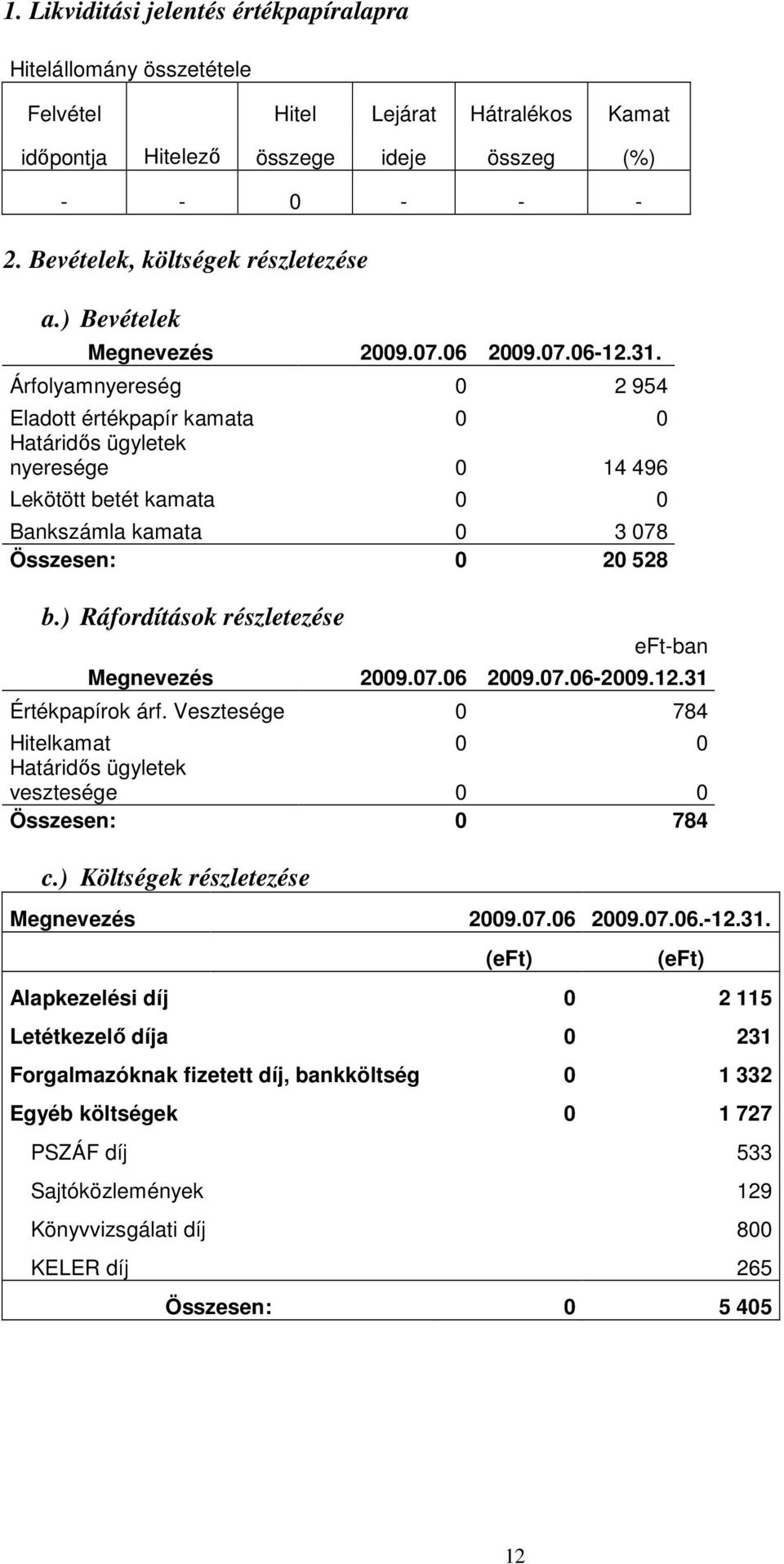 Árfolyamnyereség 0 2 954 Eladott értékpapír kamata 0 0 Határidıs ügyletek nyeresége 0 14 496 Lekötött betét kamata 0 0 Bankszámla kamata 0 3 078 Összesen: 0 20 528 b.