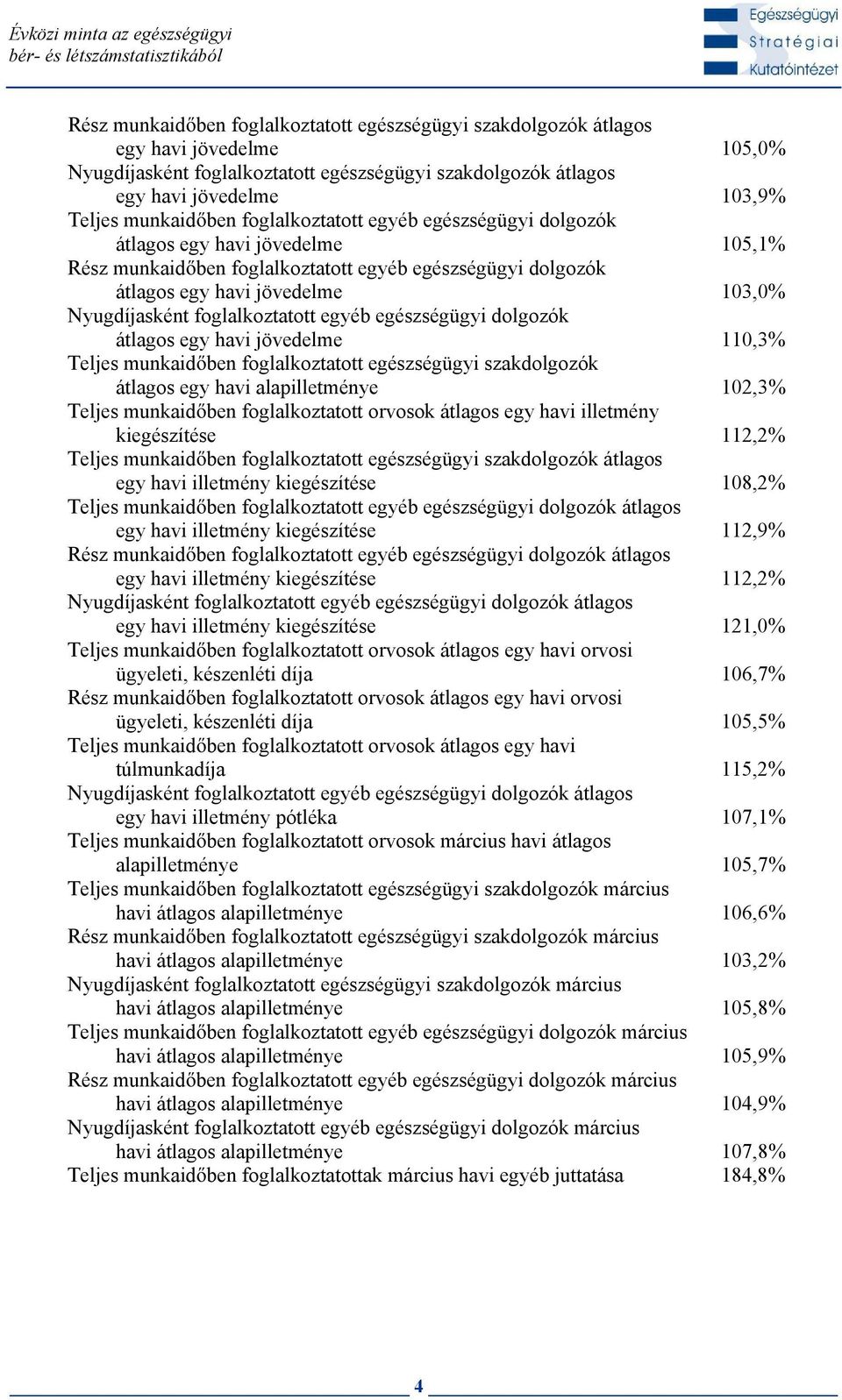 dolgozók átlagos egy havi jövedelme 103,0% Nyugasként foglalkoztatott egyéb egészségügyi dolgozók átlagos egy havi jövedelme 110,3% Teljes munkaid ben foglalkoztatott egészségügyi szakdolgozók