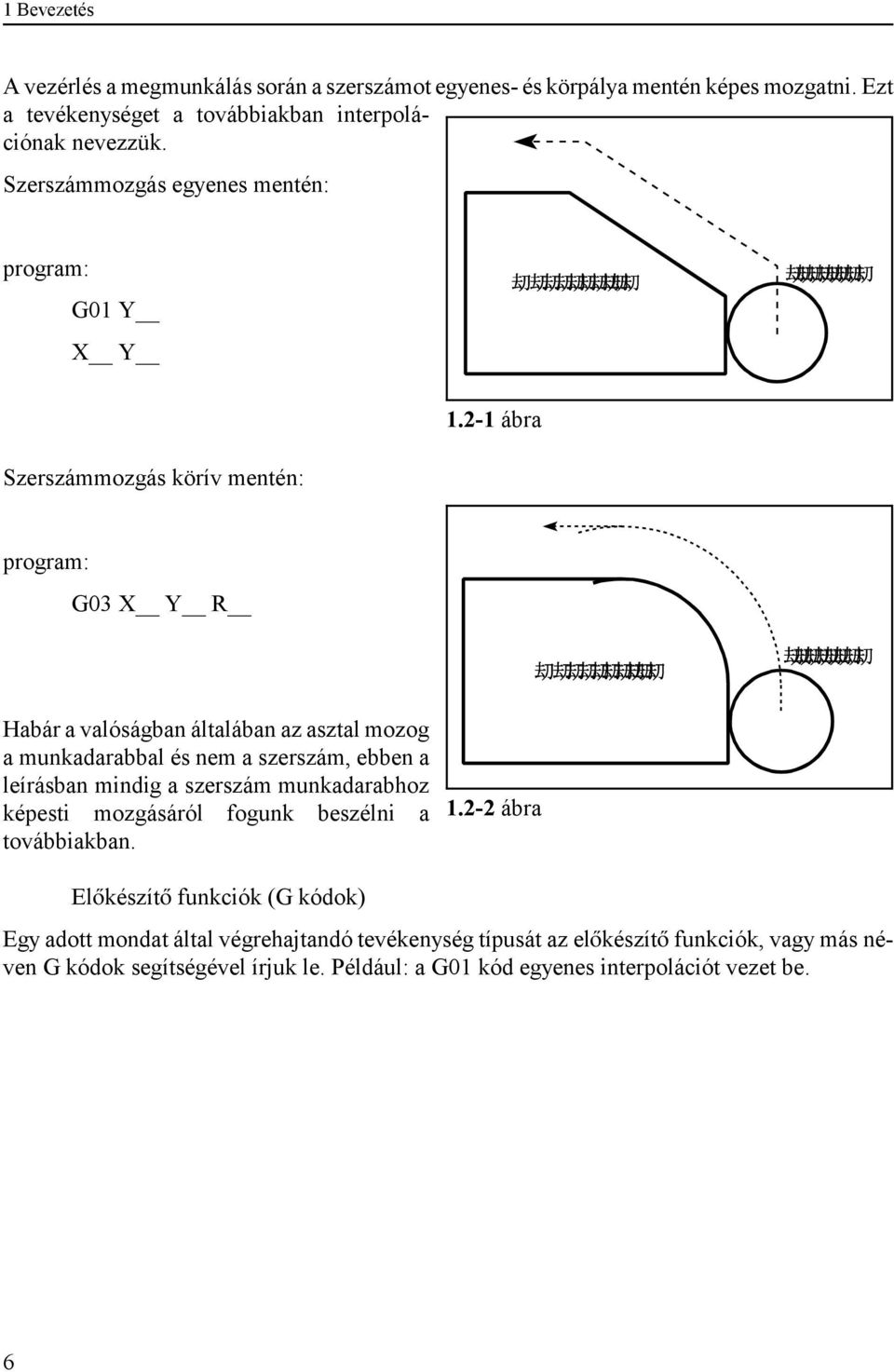 2-1 ábra program: G03 X Y R Habár a valóságban általában az asztal mozog a munkadarabbal és nem a szerszám, ebben a leírásban mindig a szerszám munkadarabhoz képesti