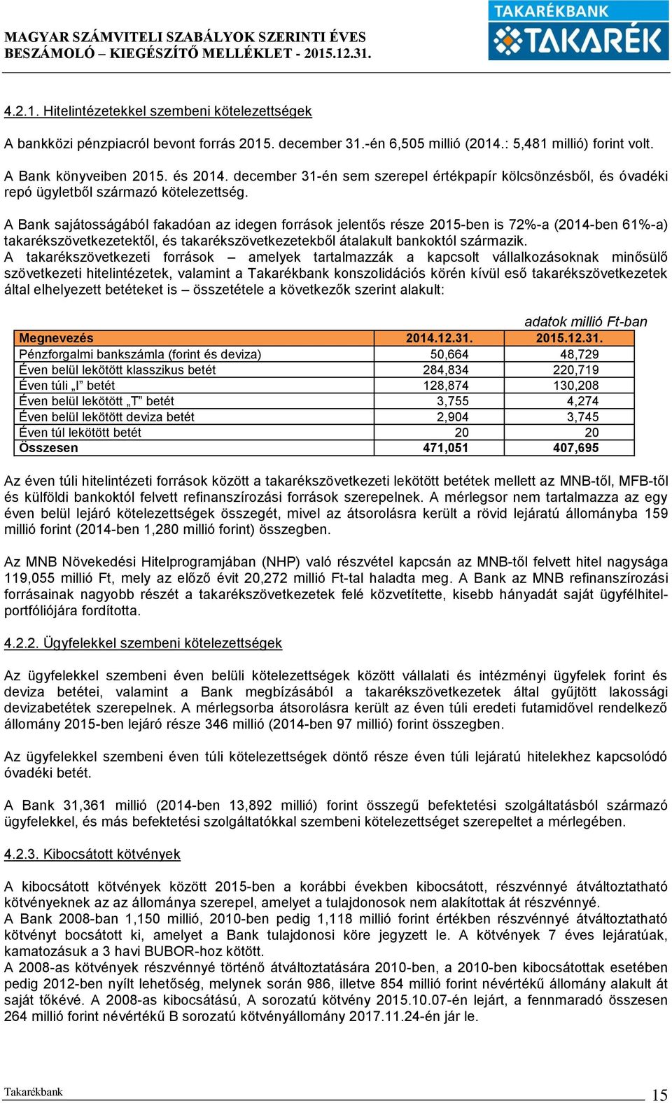 A Bank sajátosságából fakadóan az idegen források jelentős része 2015-ben is 72%-a (2014-ben 61%-a) takarékszövetkezetektől, és takarékszövetkezetekből átalakult bankoktól származik.