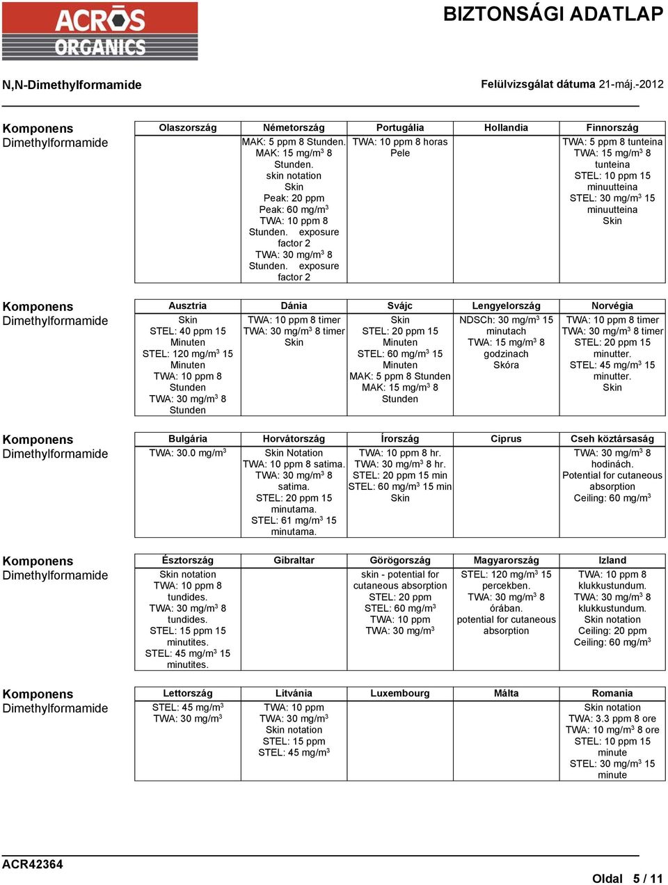 exposure factor 2 Stunden.