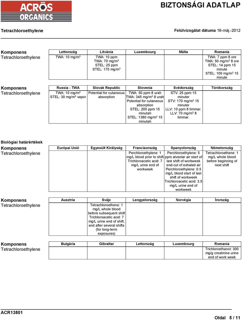 urah Potential for cutaneous absorption STEL: 200 ppm 15 minutah STEL: 1380 mg/m 3 15 minutah STV: 25 ppm 15 minuter STV: 170 mg/m 3 15 minuter LLV: 10 ppm 8 timmar. LLV: 70 mg/m 3 8 timmar.