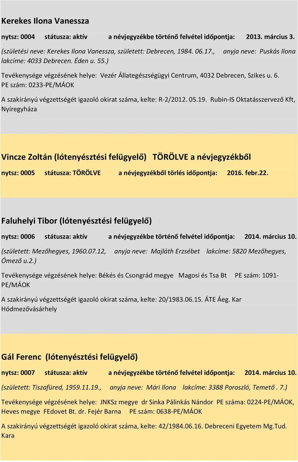 PE szám: 0233-PE/MÁOK A szakirányú végzettségét igazoló okirat száma, kelte: R-2/2012. 05.19.