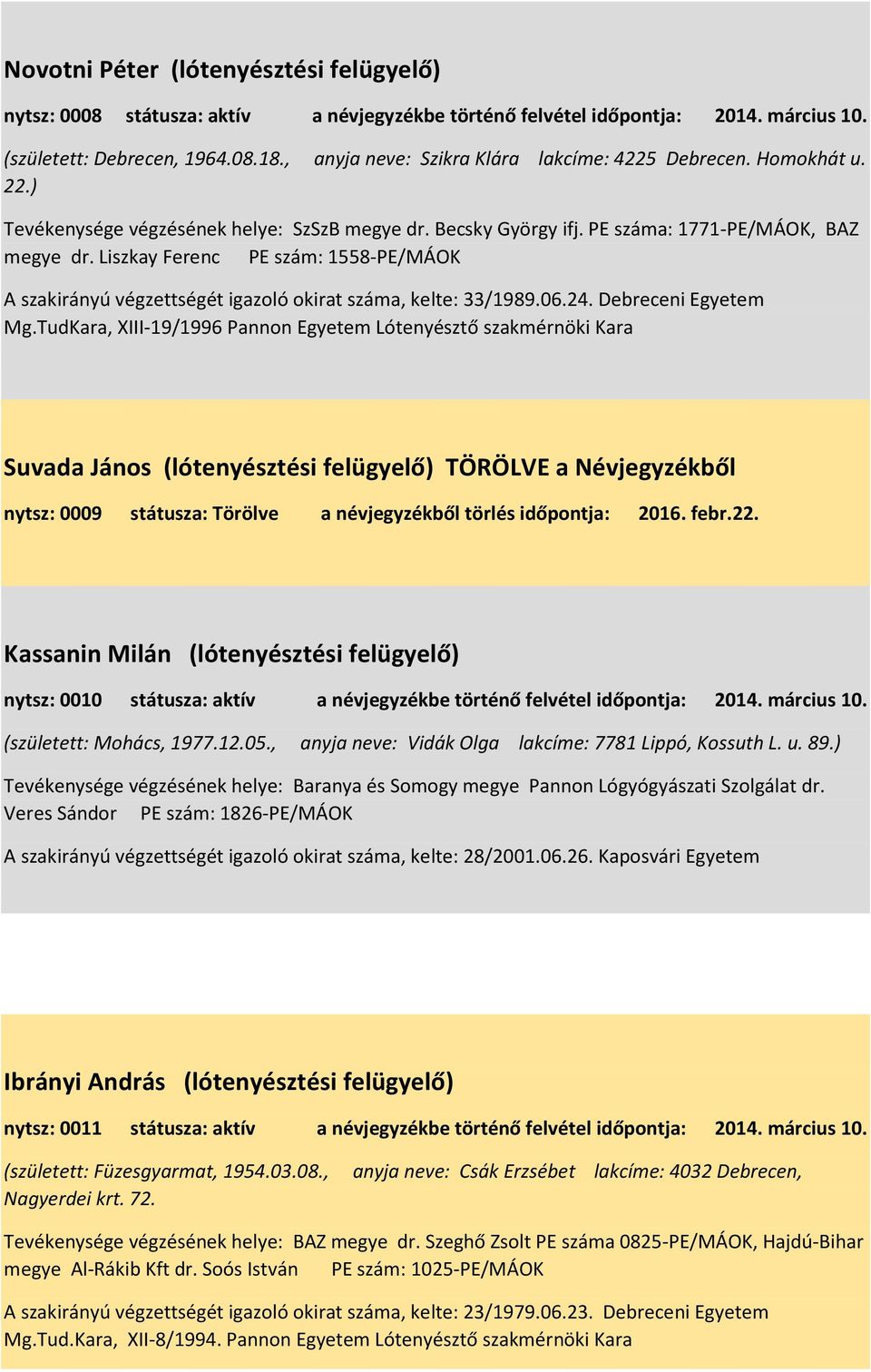 Liszkay Ferenc PE szám: 1558-PE/MÁOK A szakirányú végzettségét igazoló okirat száma, kelte: 33/1989.06.24. Debreceni Egyetem Mg.