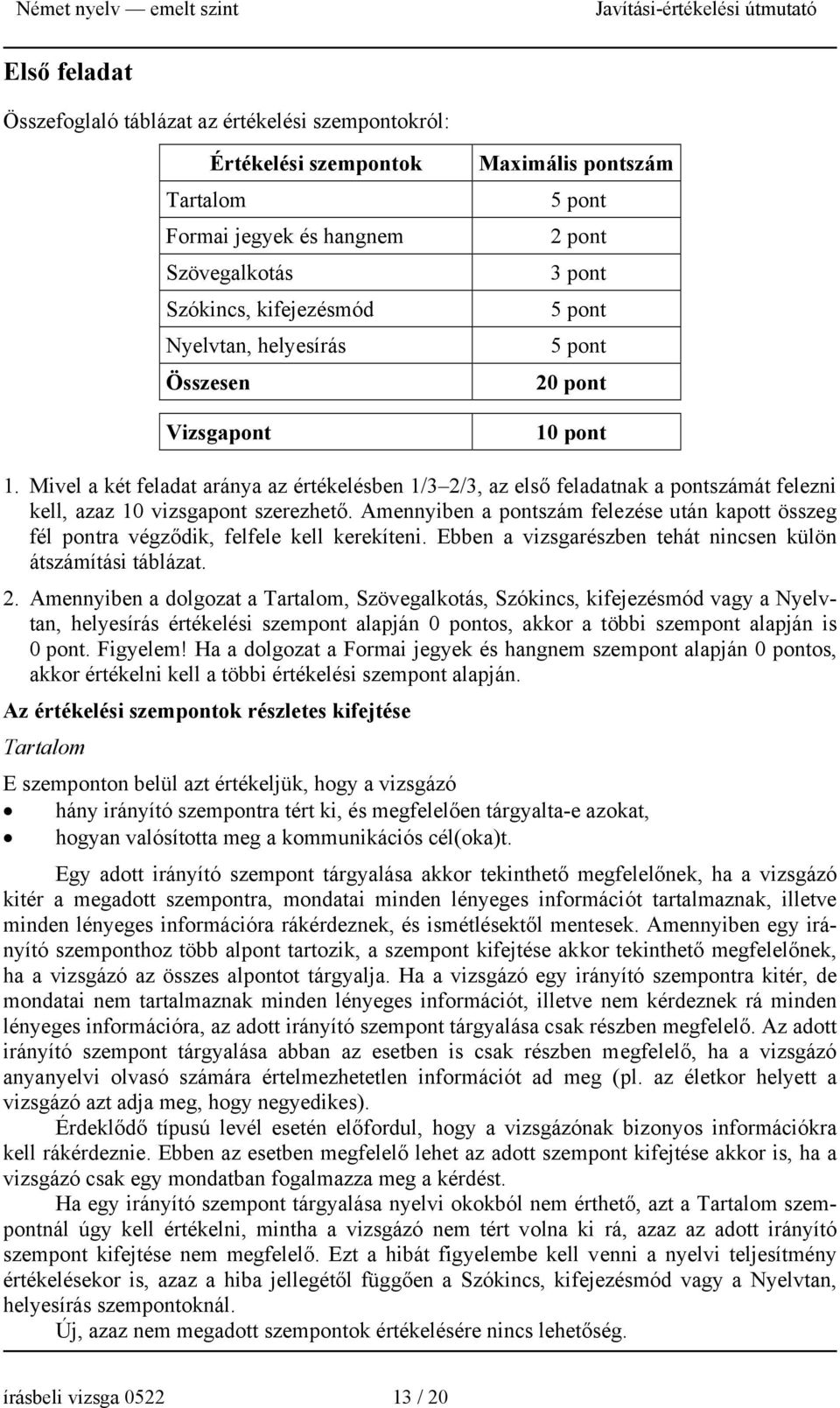 Mivel a két feladat aránya az értékelésben 1/3 2/3, az első feladatnak a pontszámát felezni kell, azaz 10 vizsgapont szerezhető.