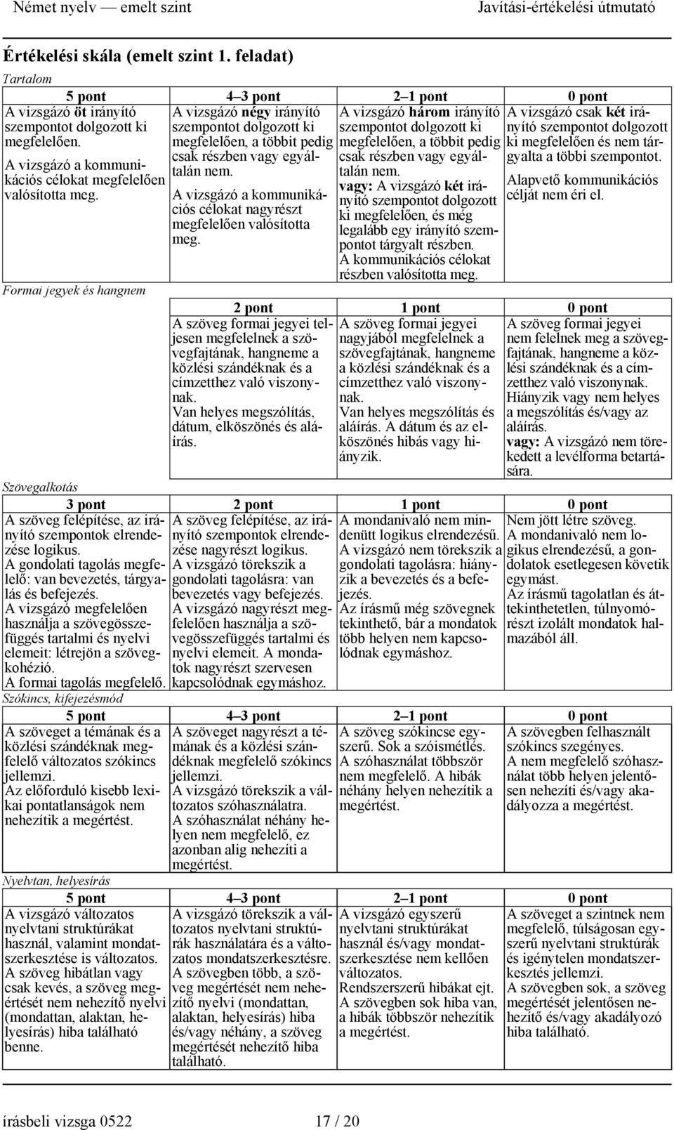 Formai jegyek és hangnem A vizsgázó a kommunikációs célokat nagyrészt megfelelően valósította meg.