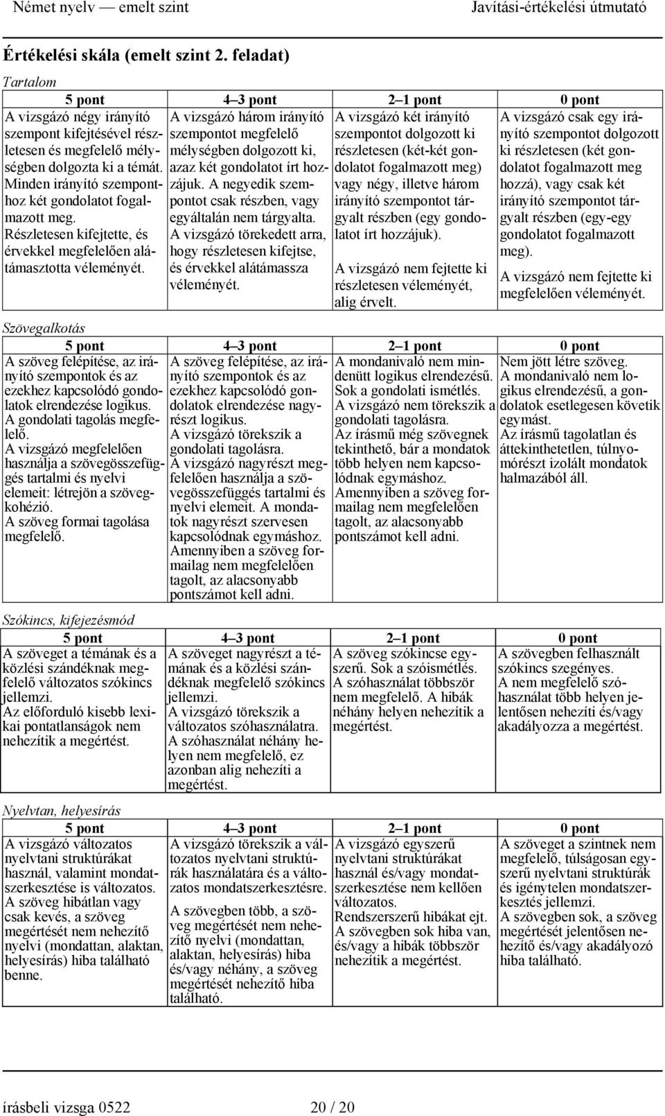 gondolatot fogalmazott meg) azaz két gondolatot írt hozzájuk. A negyedik szempontot vagy négy, illetve három csak részben, vagy irányító szempontot tár- egyáltalán nem tárgyalta.