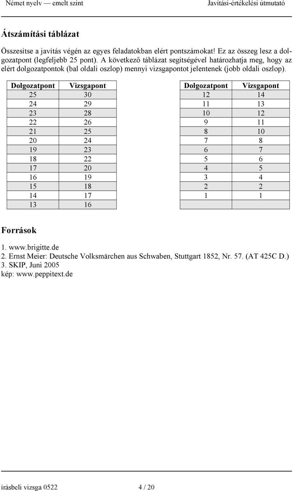 Dolgozatpont Vizsgapont Dolgozatpont Vizsgapont 25 30 12 14 24 29 11 13 23 28 10 12 22 26 9 11 21 25 8 10 20 24 7 8 19 23 6 7 18 22 5 6 17 20 4 5 16 19 3 4 15 18 2 2