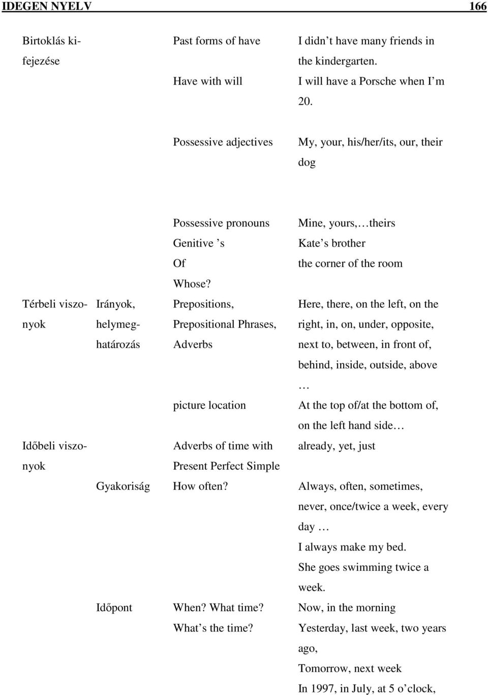 Irányok, Prepositions, Here, there, on the left, on the Térbeli viszonyok Idıbeli viszonyok helymeghatározás Adverbs Prepositional Phrases, picture location Adverbs of time with Present Perfect
