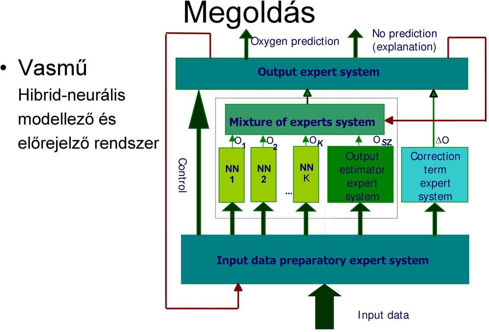 O SZ ΔO NN 2.