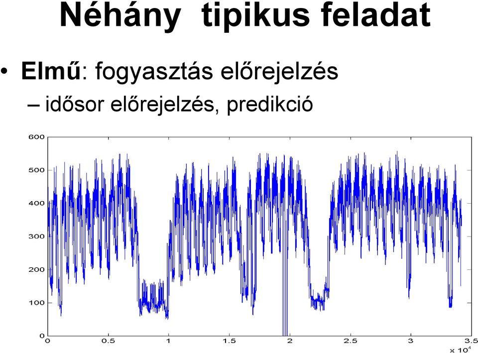 fogyasztás
