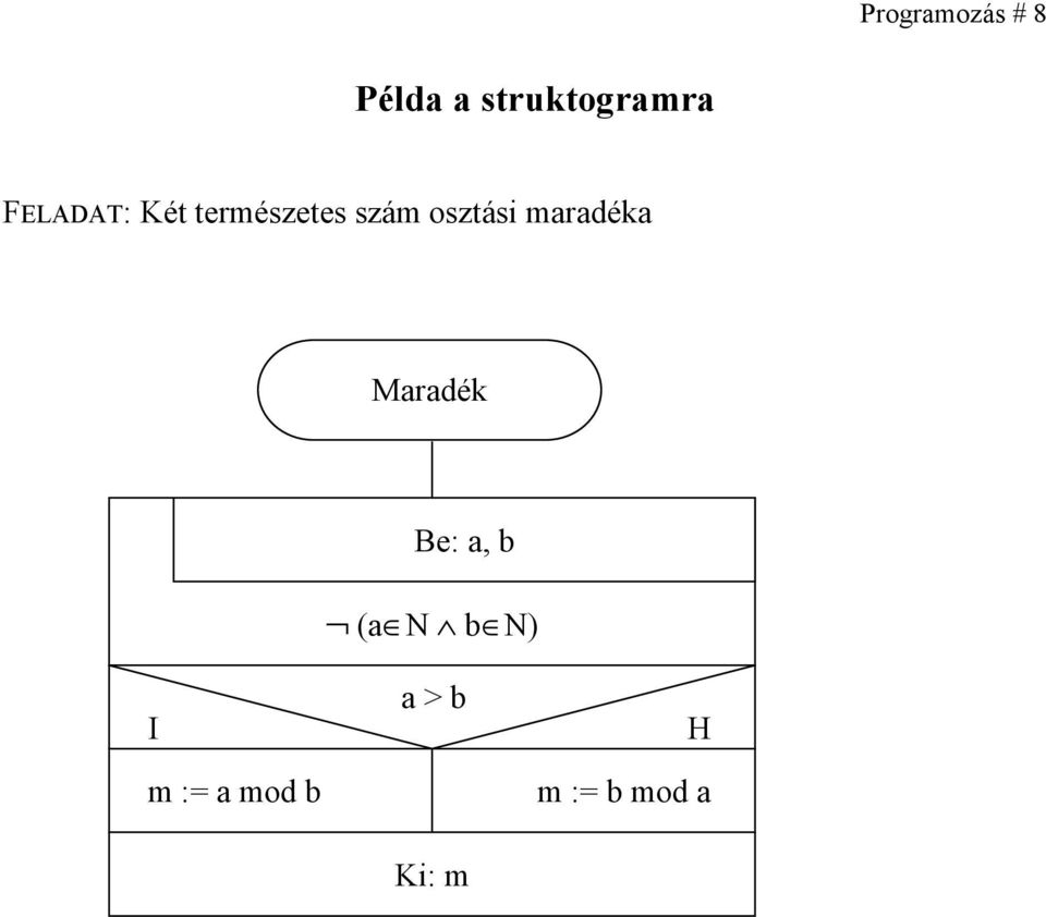 maradéka Maradék Be: a, b (a N b N) m