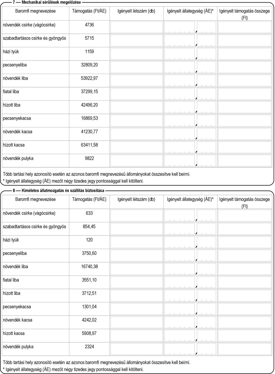 8 Kíméletes állatmozgatás és szállítás biztosítása növendék csirke (vágócsirke) 633 szabadtartásos csirke és gyöngyös 85445 házi tyúk 120