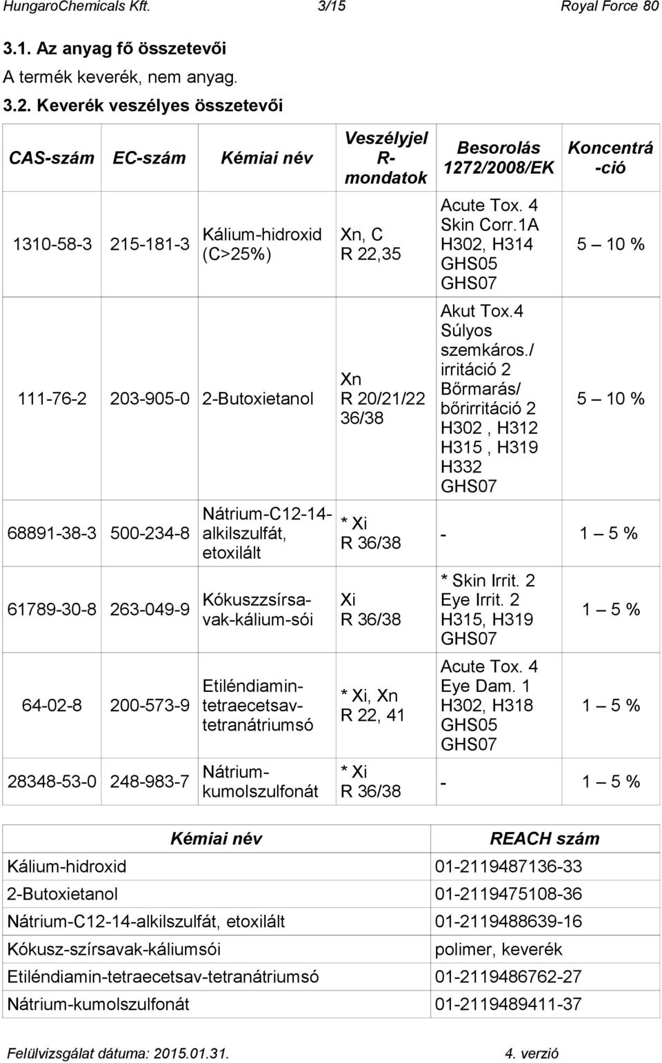 64-02-8 200-573-9 61789-30-8 263-049-9 Kókuszzsírsavak-kálium-sói Etiléndiamintetraecetsavtetranátriumsó 28348-53-0 248-983-7 Nátriumkumolszulfonát Veszélyjel R- mondatok Xn, C R 22,35 Xn R 20/21/22