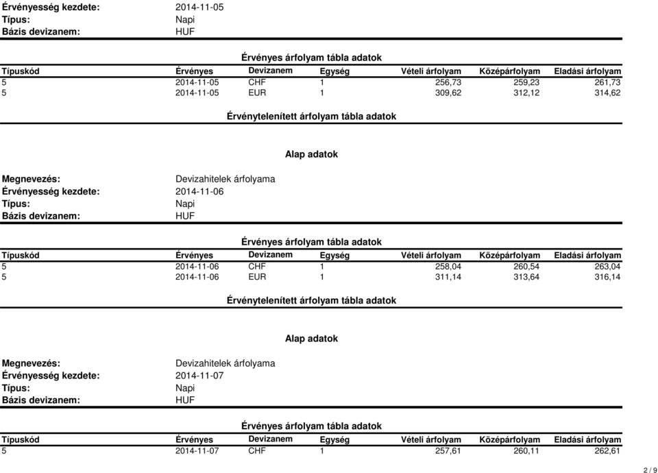 2014-11-06 CHF 1 258,04 260,54 263,04 5 2014-11-06 EUR 1