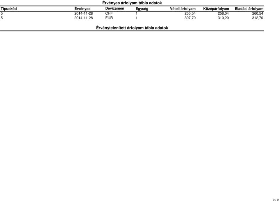5 2014-11-28 EUR 1