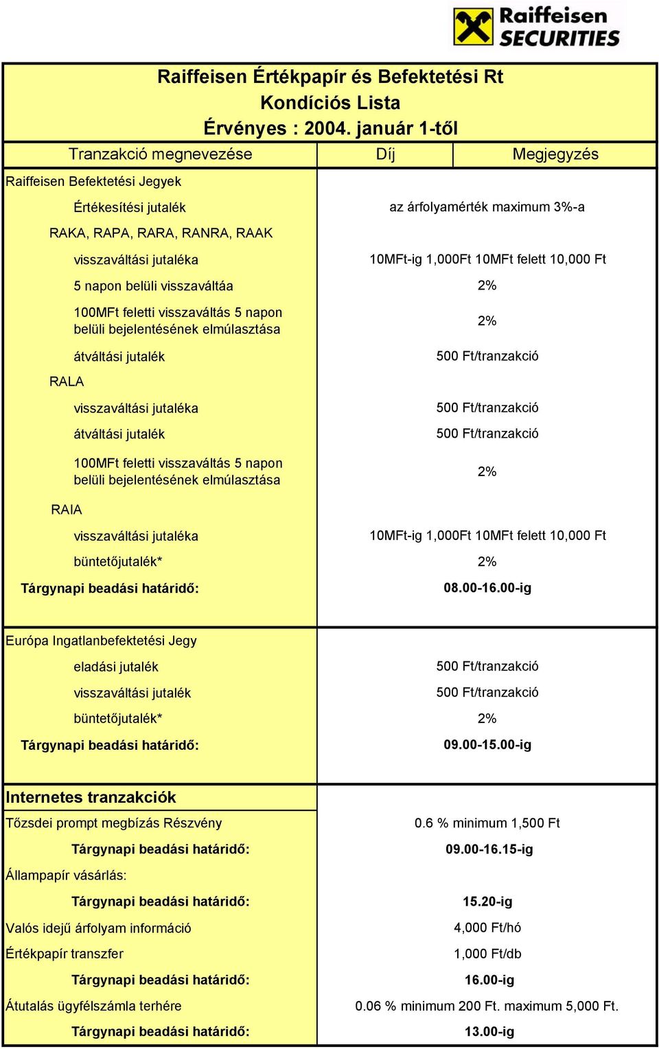 10MFt-ig 1,000Ft 10MFt felett 10,000 Ft büntetőjutalék* 08.00- Európa Ingatlanbefektetési Jegy eladási jutalék visszaváltási jutalék büntetőjutalék* 09.00-15.