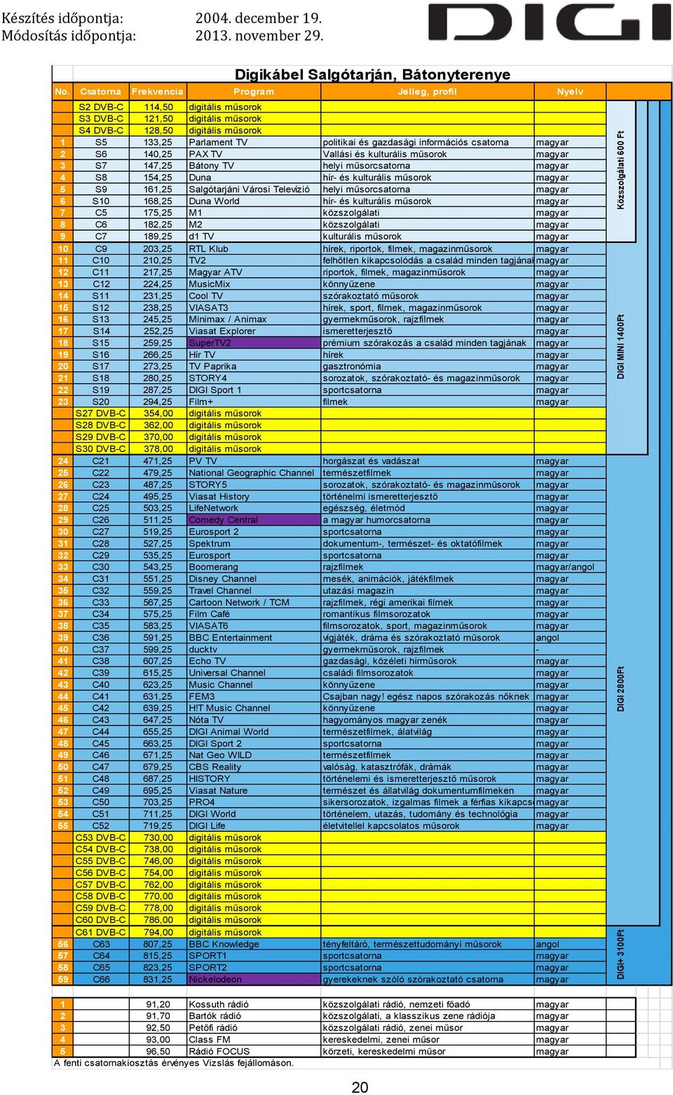 154,25 Duna hír- és kulturális műsorok magyar 5 S9 161,25 Salgótarjáni Városi Televízió helyi műsorcsatorna magyar 6 S10 168,25 Duna World hír- és kulturális műsorok magyar 7 C5 175,25 M1